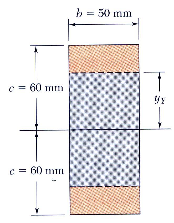 Eample 4.05, 4.06 Espesor del núleo elástio: 3 1 36.8kN m Y Y 3 1 3 Y ( 8.8kN m) Y 0.