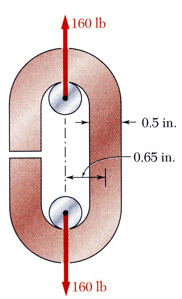 Ejemplo 4.07 SOLUCON: Enuentra la arga entrada equivalente momento de fleión Una adena de enlae abierto se obtiene doblando barras de aero de bajo arbono en la forma que se muestra.