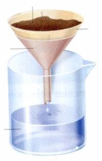 La filtración se emplea para separar los componentes de una mezcla compuesta por un sólido mezclado con un líquido en el cual no es soluble. La herramienta básica es un filtro. Ejemplo: arena y agua.