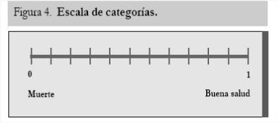 Desventajas: difícil de comprender y posible contaminación de los valores U i por aversión/atracción al riesgo del encuestado. Adaptado de A Ortega 2006.