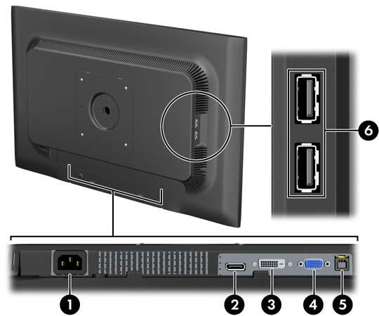 Componentes de la parte trasera Figura 2-2 Componentes de la parte trasera Componente 1 Conector de alimentación de CA Función Conecta el cable de alimentación de CA al monitor.