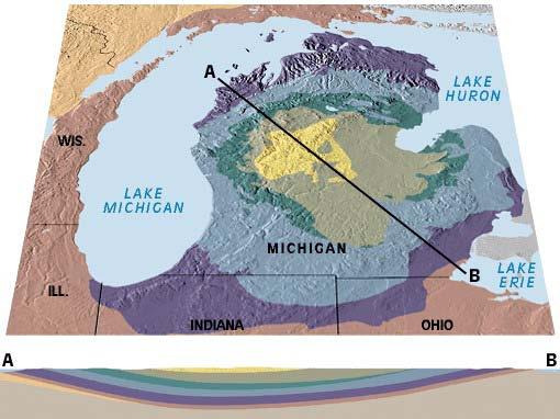 Un ejemplo claro es la Cuenca de Michigan, donde