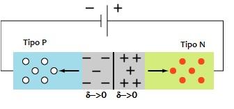 scalón de Potencial Aplicaciones de la SIT Modelo V=V 0 X=0 x Procedimiento metodológico para encontrar la/s solucione/s de la SIT 1 Determinar los puntos de discontinuidad del potencial Ubicar los