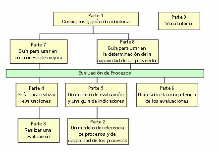 37 Parte 5: Construcción, selección y uso de las herramientas e instrumentos de evaluación (Construction, selection and use of assesment instrument and tools).