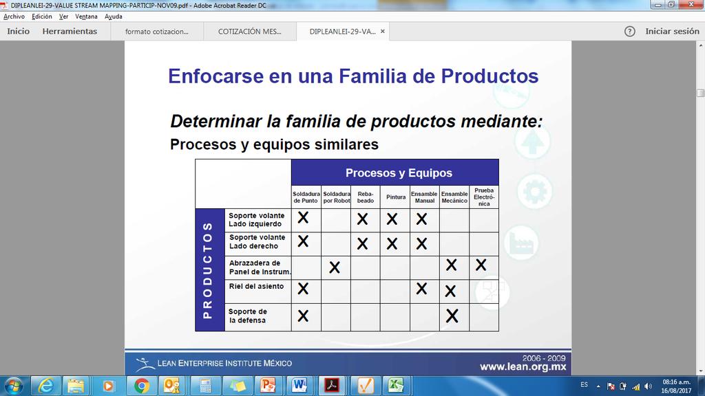 Titulo: Familia de productos Determinar la familia