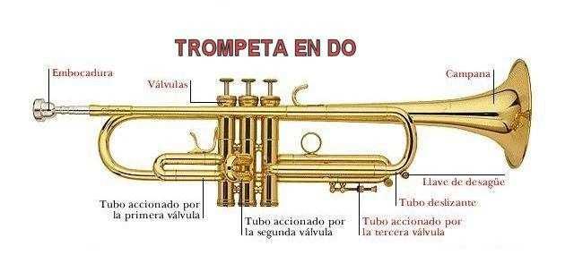 Trompeta en Mi b / Re: Ésta trompeta está afinada un tono o un tono y medio (dependiendo si la utilizamos en Mib o Re) por encima de la trompeta en Do.