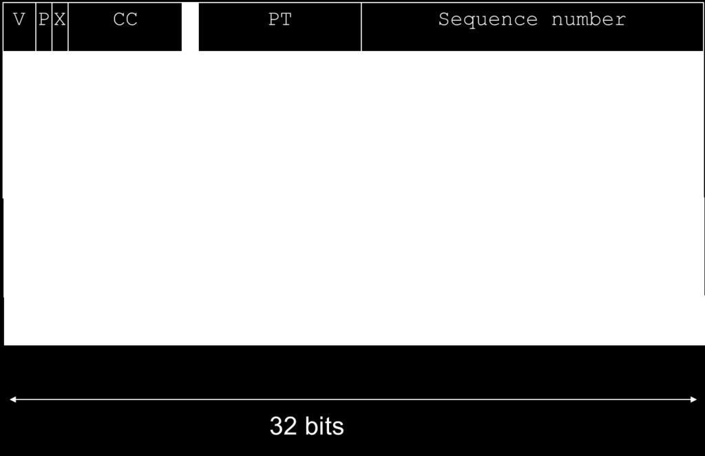 3 El medio (RTP) es encriptado mediante una función XOR con un