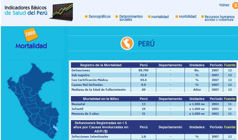 WEB OPS/OMS-PERU INDICADORES BASICOS SALUD EJERCICIO -