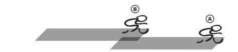A y B mantienen una separación adecuada entre los dos, pero A está bloqueando a B si se mantiene en esta posición. B está alcanzando a A, y B está ahora en la zona de "drafting" de A.