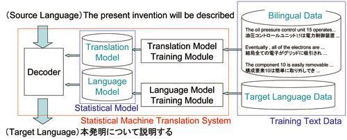 Síntesis de la clase pasada (1) Como vimos en nuestra primera clase, la traducción automática es una línea de investigación de larga historia, la cual ha pasado por varias etapas: una génesis basada
