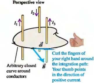 Ley de Ampere curva C, entonces el dedo pulgar apunta en la dirección positiva de I.