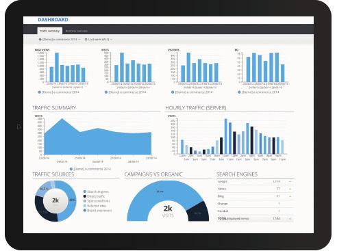 Desde la recopilación de datos hasta la visualización, Analytics Suite le permite a todo tipo de usuarios (analistas digitales, científicos de datos, tomadores de decisiones y usuarios comerciales)