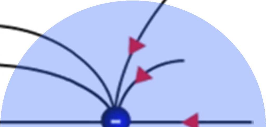 En la figua se ha epesentao con un cículo ojo la zona e potencial netamente positiva y en azul la ue tenía un potencial