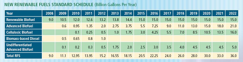 000 millones de litros de etanol 2022 = 57.