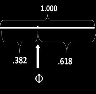 000 a la longitud total de la línea que queremos seccionar, correspondería la cifra.