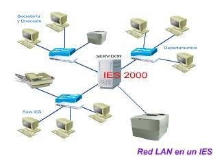 1. Introducción Las características de una LAN son: Zona geográfica limitada Los