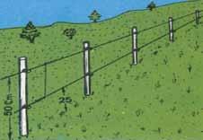 Coloque postes a la distancia adecuada, dependiendo de la consistencia de éstos, de las características del terreno y del tipo de cable de la cerca.
