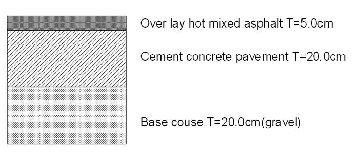 (2) Estructura del Pavimento en las Vías del Proyecto 1) Av. Venezuela y Av. Arica En general, la Av. Venezuela y Av. Arica están pavimentadas con un pavimento de concreto de cemento con una profundidad de 20.