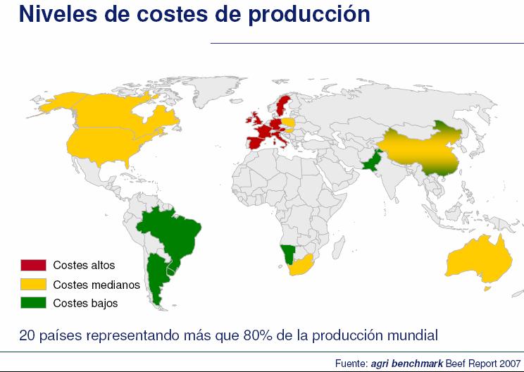 El comercio mundial de carne de vacuno está también muy ligado a estas áreas y a los costes de producción en los diferentes países.