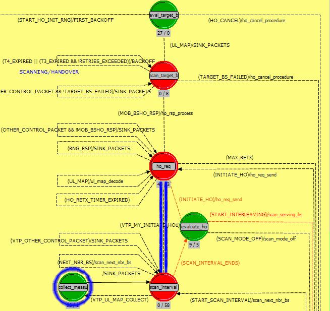 Apéndice B Partes de código incluido Figura 7.1. Modificaciones al Plano de control B.1 Código en collect_measurement dentro del plano de control // File: opnk_1571_wimax_support.