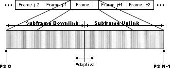 Un frame TDD tiene una duración fija y contiene un subframe uplink y un subframe downlink.
