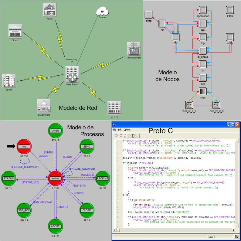 Capítulo 4 Diseño e implementación del modelo de simulación Figura 4.1. Elementos de OPNET Modeler Modelo de Procesos.