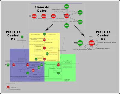 Diseño e implementación del modelo de simulación Capítulo 4 Proto-C.