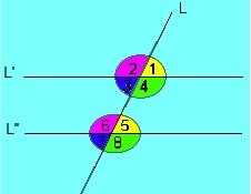 3 ² 3 ⁴ 3⁴ = 5² 5³ = Relaciones entre ángulos y rectas paralelas cortadas por una transversal. 5 2 5³ = 5² 5 ³ = 5 ² 5 ³ = ( 3)¹ [( 3)³]² ( 3) ⁴ = [( 3)6 ( 3)³] ³ ( 3)⁰ ( 3) ⁴ = 3.