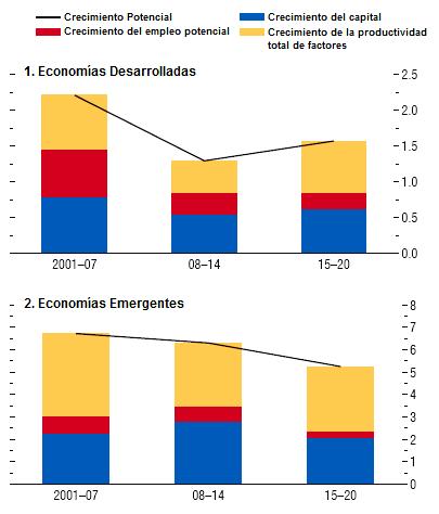 WEO Abril 2015 2 macroeconómicas, donde destacamos un empeoramiento del balance fiscal a ojos del FMI hacia un -2,7% respecto al PIB en 2015.