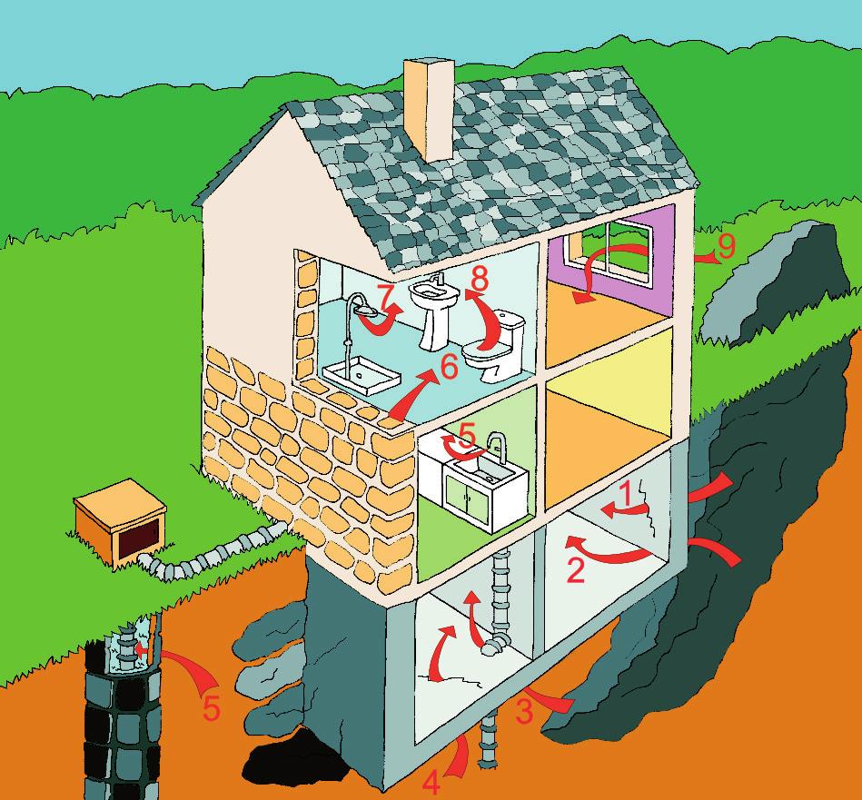 exhalación no subsolo dunha vivenda, tamén pode concentrarse no seu interior se o foco é importante e a ventilación escasa.