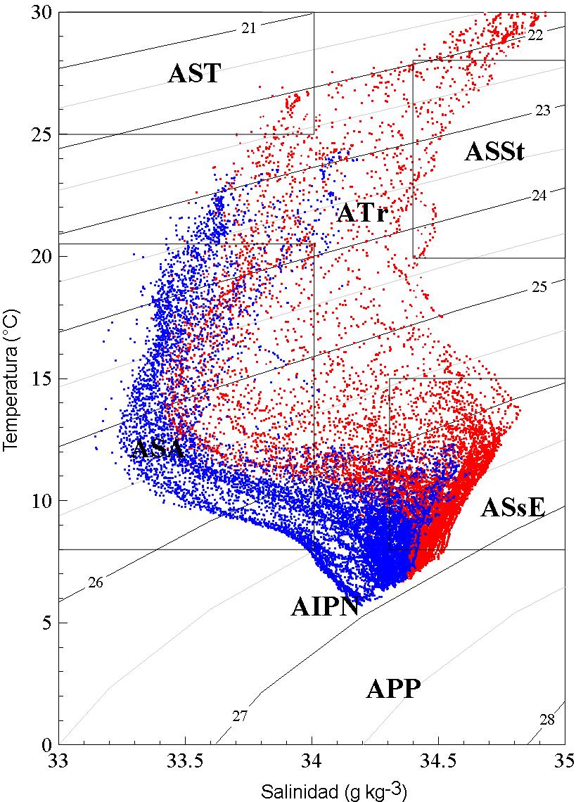 profundidad. Al igual que el ATr presente hasta 50 m de profundidad, lo que evidencia la formación de ATr debido a la influencia de AStS.
