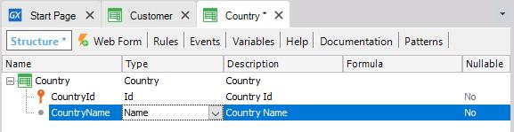 dominio Id y definimos un atributo para almacenar el nombre del país, CountryName, que queda con el dominio Name.