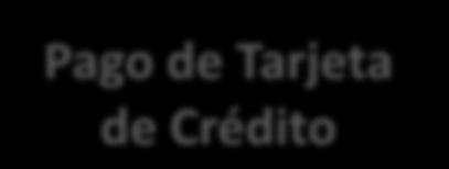Tarifa Interbancaria Genérica en Transferencias Pago de Tarjeta de Crédito También se pueden pactar Tarifas Bilaterales Nuevos Soles % Min. S/. Max. S/. Misma Plaza 0.00 1.