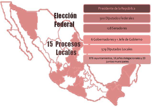Se elegirán 2,127 cargos de elección popular: ELECCIONES LOCALES COINCIDENTES Entidad Diputados Ayuntamientos Gobernador Campeche 35 11 ayuntamientos y 20 juntas municipales Chiapas 40 122 1 Colima