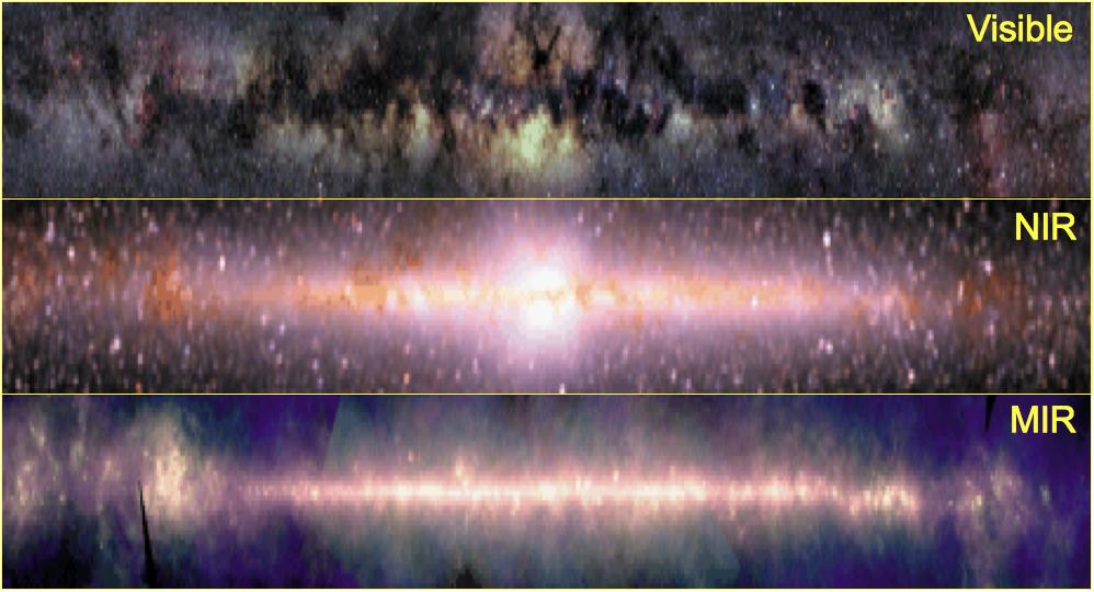7/10/09 Estudios de distribución estelar Se han dedicado más esfuerzos a cartografiar la Galaxia interna, sobre todo en NIR (2MASS, DENIS, UKIDSS, VISTA,...) y MIR (MSX, GLIMPSE,.