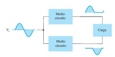 AMIFICADO CASE B 3 En clase B el transistor se enciende cuando se aplica la señal de ca.