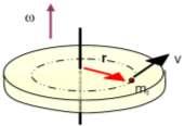 impulso. El concepto de momento angular es muy útil para describir movimientos en dos o tres dimensiones y rotaciones. Consideremos el movimiento de un punto de masa m i respecto de O.
