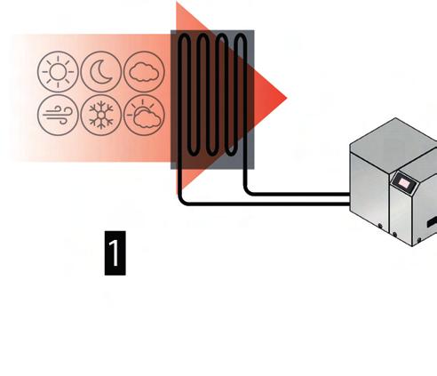 ACS / Termodinámica ECOFLEX TD El nuevo sistema ECOFLEX TD es una bomba de calor compacta diseñada para ser conectada con cualquier depósito instalado.