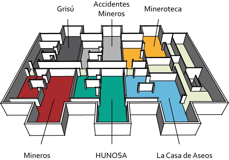 Contenidos La Casa de Aseo del Pozo Sotón, protagonista y contenedor de la visita. HUNOSA: La historia de HUNOSA se convirtió, desde 1967, en la historia de la minería hullera asturiana.