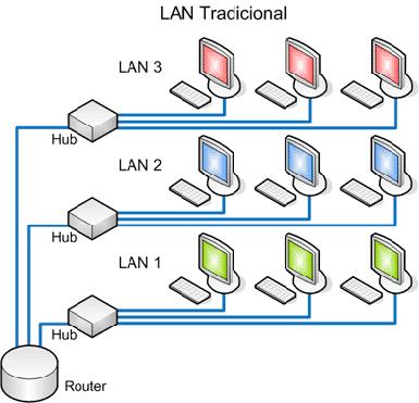 Clase D - Información de paquete sin conexión (tráfico LAN, SMDS, etc).