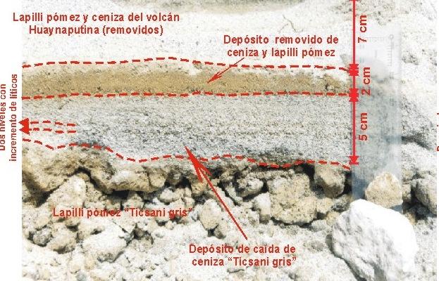 4) Caída de Piroclastos Columna eruptiva: material eyectado por el volcán Estratos atmosféricos altos Expansión de la