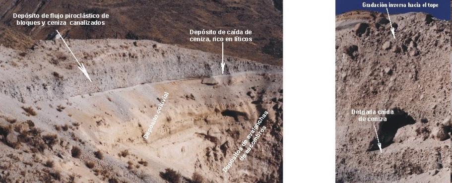 Características de los depósitos: Geometría y extensión que refleja la magnitud de la columna eruptiva y la v del viento Granulometría más