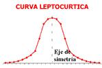 Curtosis CAp n i 1 ( x i n s x) 4 4 Distribución leptocúrtica: presenta un elevado grado de concentración alrededor de los