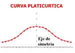 Curtosis CAp n i 1 ( x i n s x) 4 4 Distribución platicúrtica: presenta un reducido grado de concentración alrededor de los