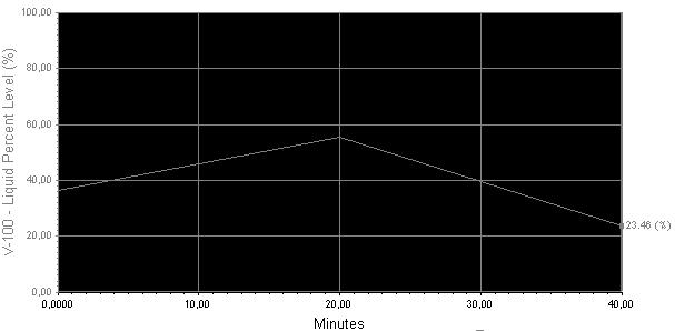 3.2. Variación Frente al Tiempo En el Stripchart del simulador se monitorean los perfiles de las variables seleccionadas y su evolución en el tiempo. En la Fig.