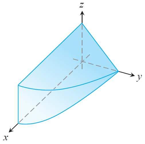Encuentre los límites de integración para evaluar la integral triple de una función f(x, y, z sobre el tetraedro con vértices (,,, (1,1,, (,1, y (,1,1. 34.