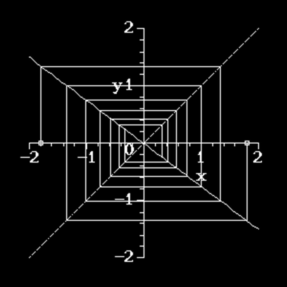 Análisis gráfico para f(x)=ax (-1<a<0) La