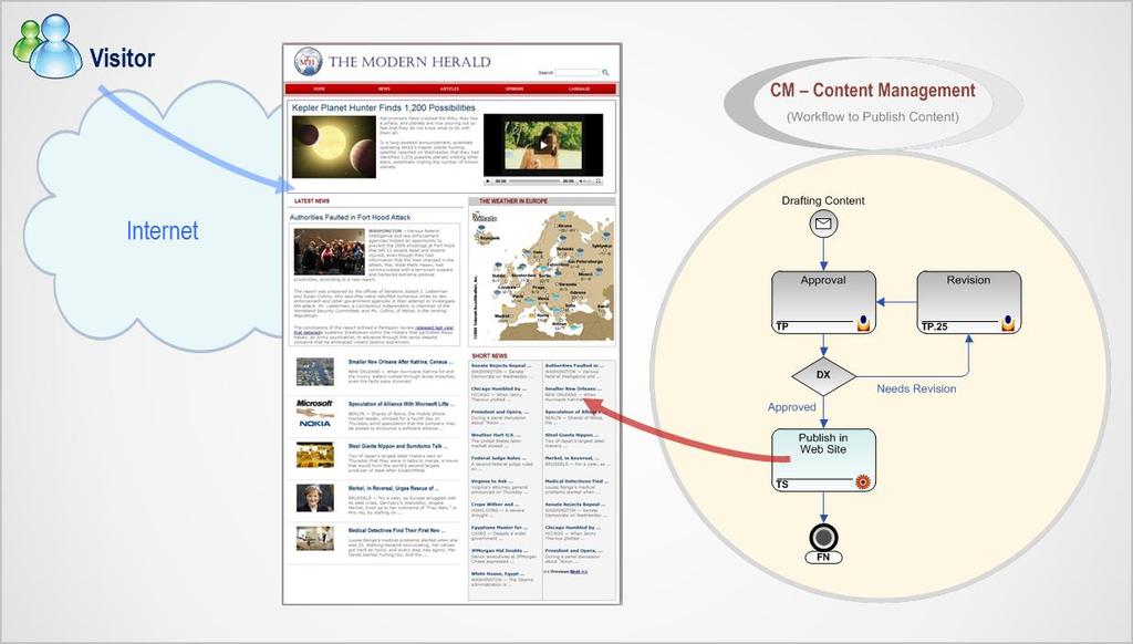 INTRODUCCIÓN En este documento se explica cómo se diseña y utiliza el módulo Gestión de Contenidos de AuraPortal, en adelante CM (Content Management).