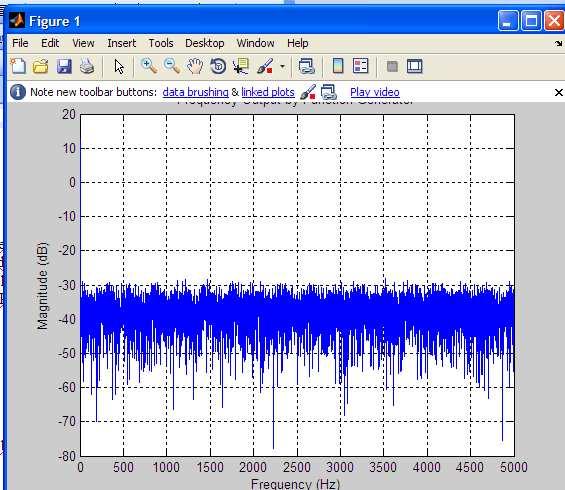 C-3 xlabel('frequency (Hz)'); title('frequency Output by Function Generator') Figura C.1: Gráfico de la subrutina de configuración. C.3. SUBRUTINA DE PROGRAMACIÓN DEL HMI % PRESENTACIÓN DEL HMI