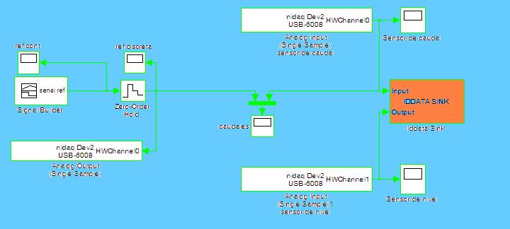 62 Signal Builder: Este bloque permite crear cualquier tipo de señal de referencia. Analog Output (Single Sample): Se usa para enviar la señal de referencia creada al acondicionamiento de la bomba.